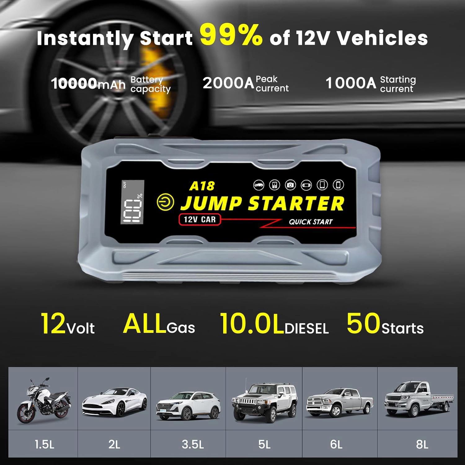 Gehopow A18 Car Battery Charger Jump Starter with Waterproof & PD66W - 画像 (2)